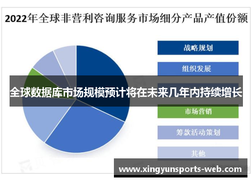 全球数据库市场规模预计将在未来几年内持续增长