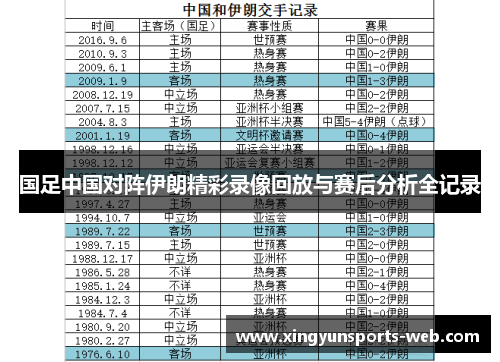 国足中国对阵伊朗精彩录像回放与赛后分析全记录